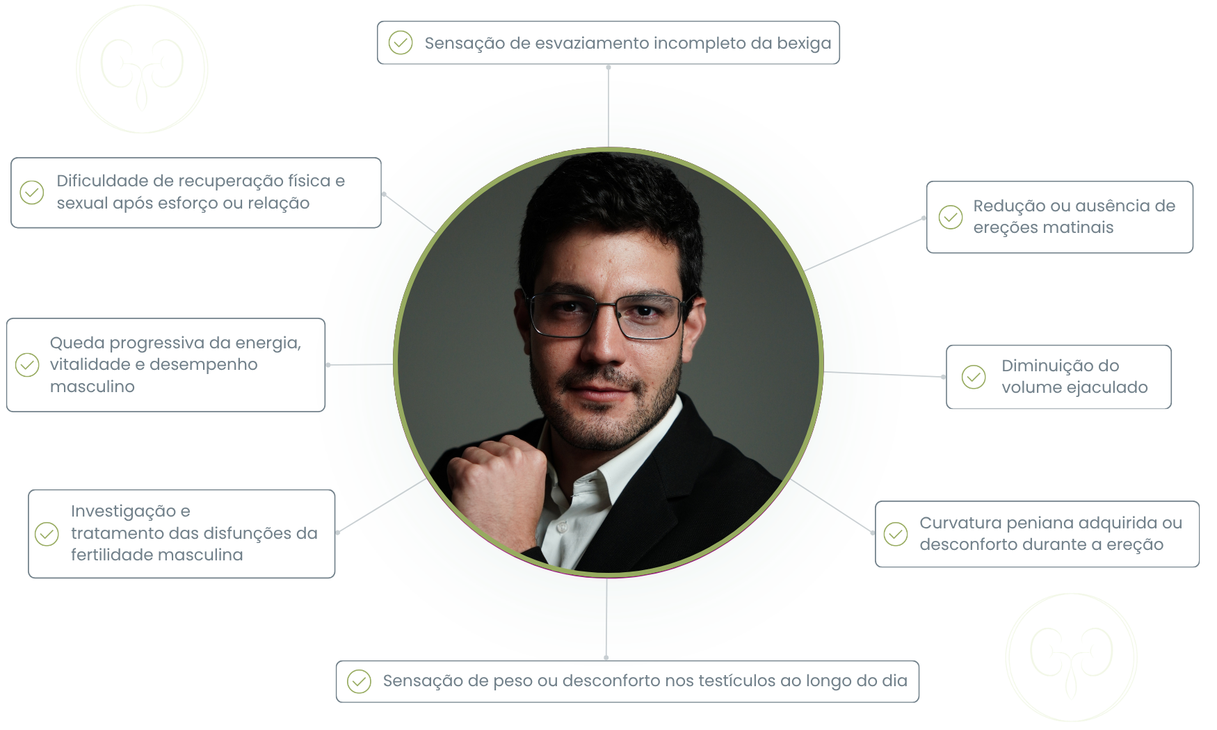 Sintomas para procurar um urologista